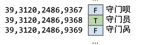 Data Indexed String Set