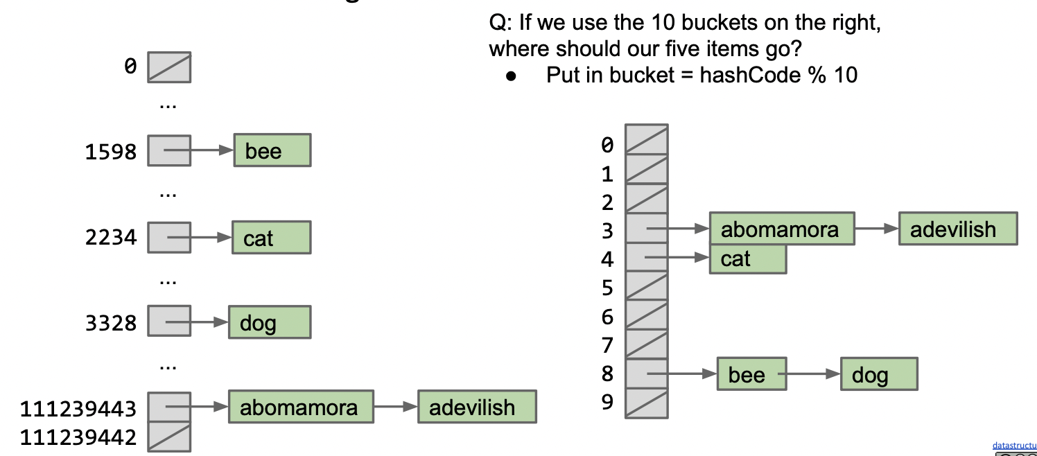 using 10 buckets